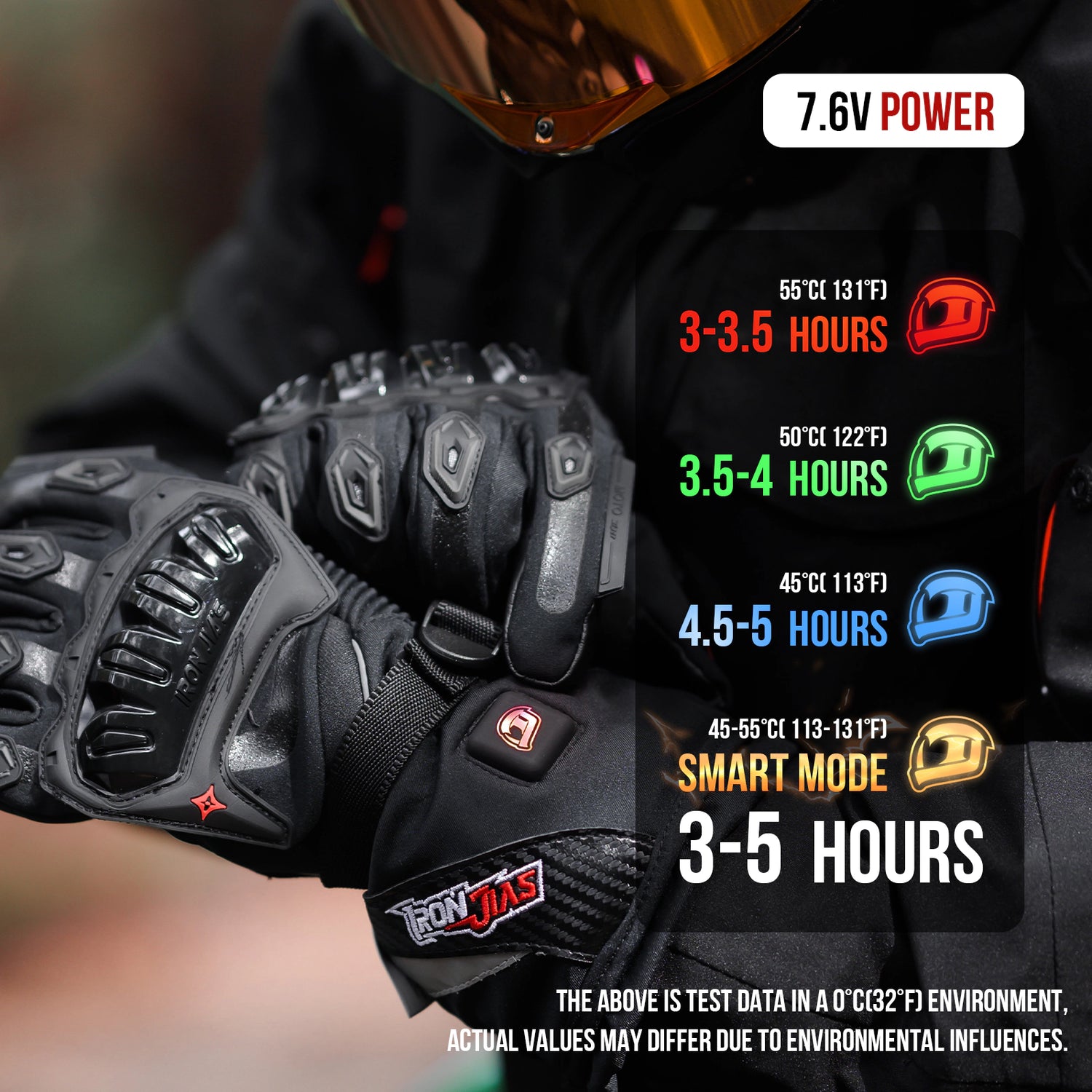 Waterproof Heated Motorcycle Gloves | AXE01H